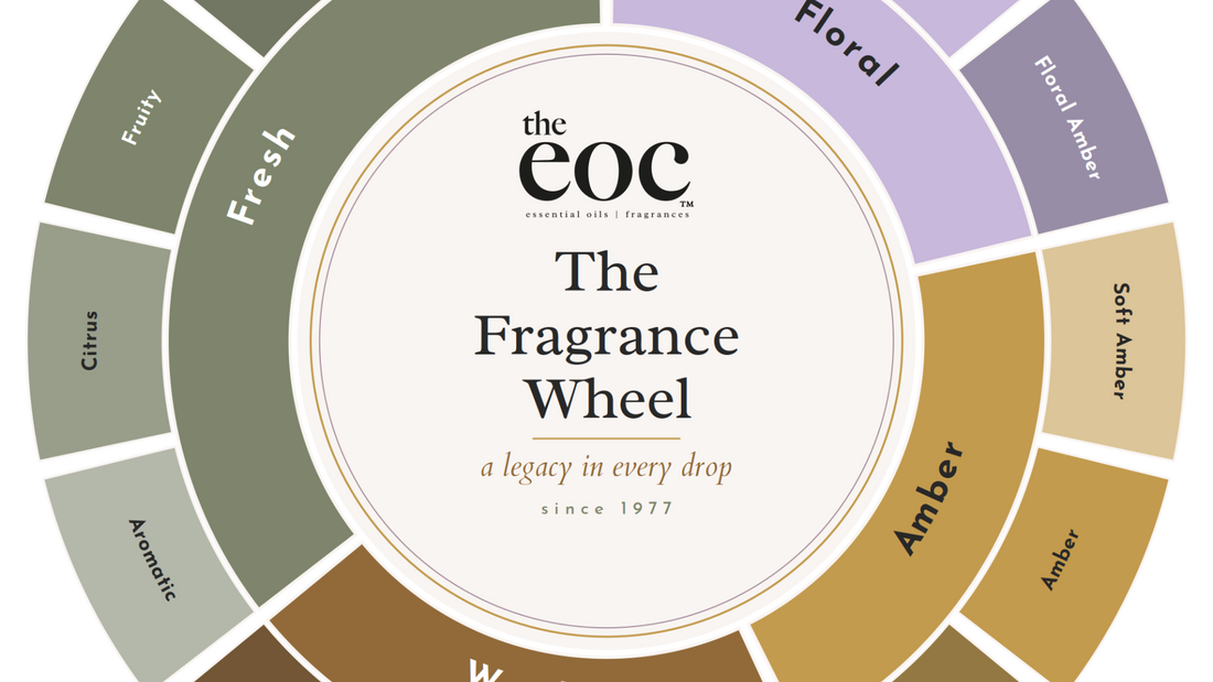 How to Blend Scents: A Maker's Guide to Notes and Families