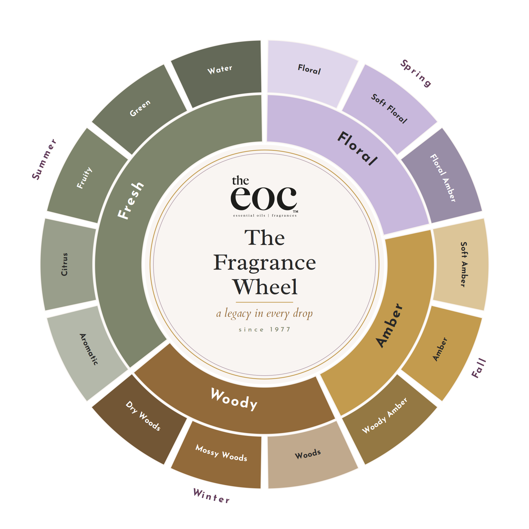 The Essential Oil Company