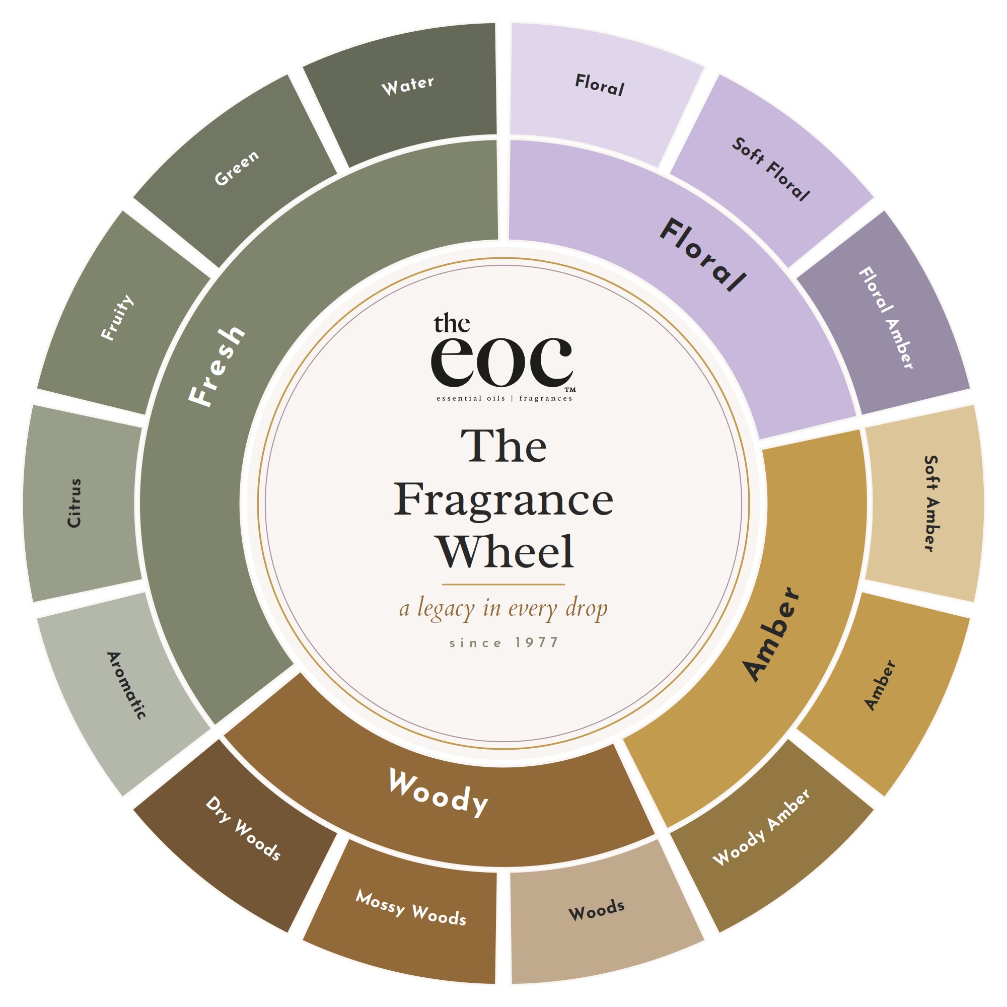 The Essential Oil Company